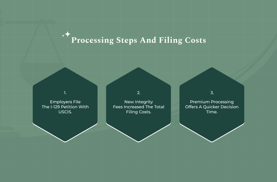 Application Process And Fees 2025