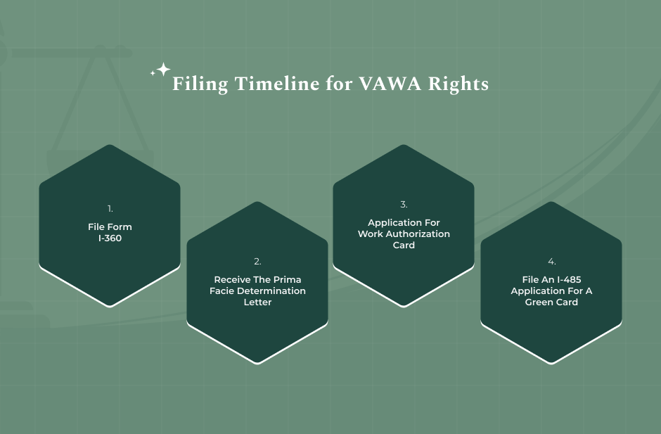 Applying- A Step-by-Step Filing Procedure