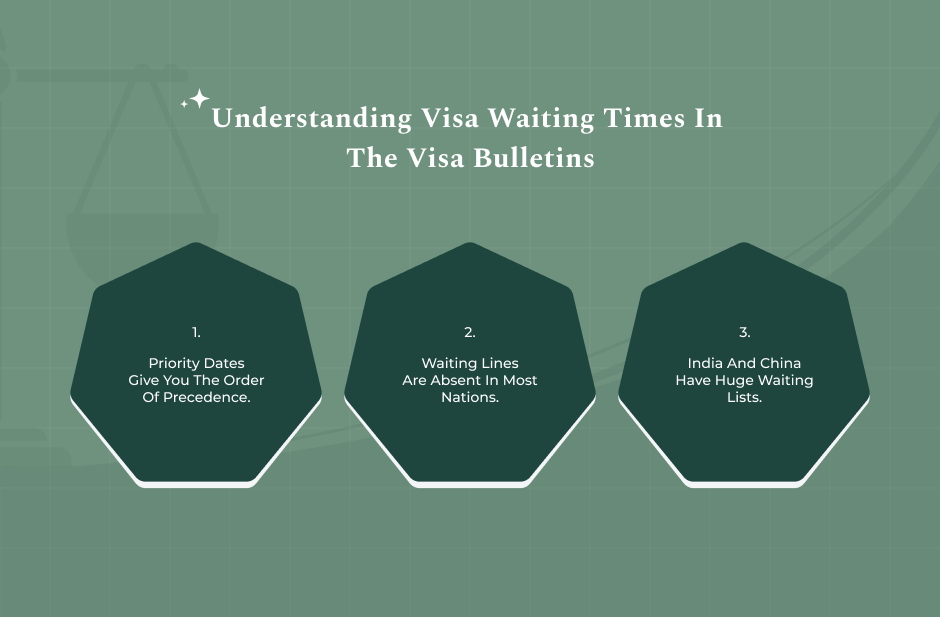 Backlog, Priority Dates, Visa Bulletin- Issues