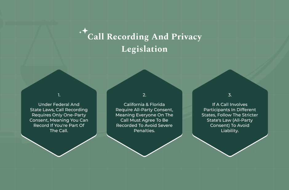 Call Recording And Privacy Issues