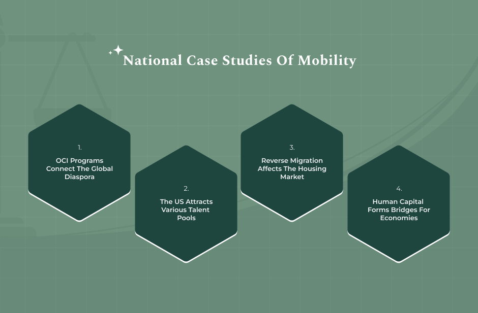 Case Studies_ India And The United States