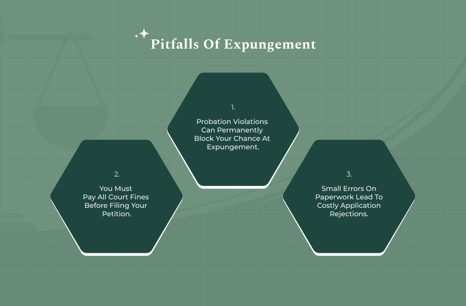 Common Pitfalls- Cost Timing Error