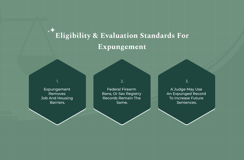 Eligibility And Evaluation Criteria In Various States