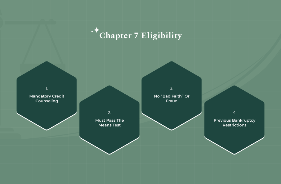 Essential Eligibility Criteria To File Chapter 7