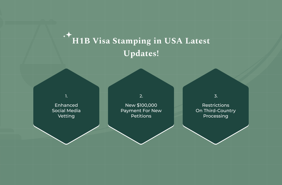 H1B Visa Stamping In USA Latest Update - December 2025