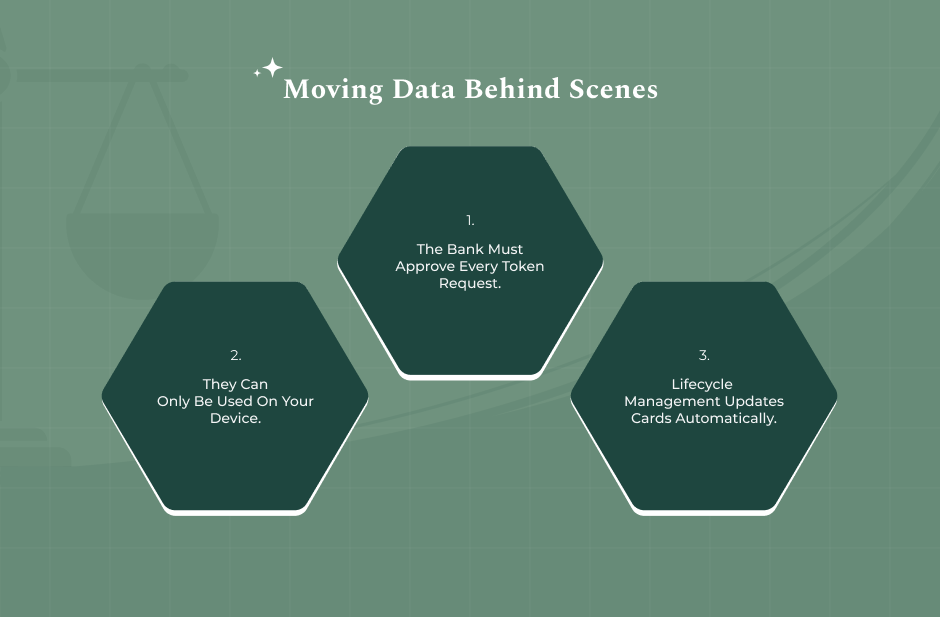 How Visa Provisioning Functions