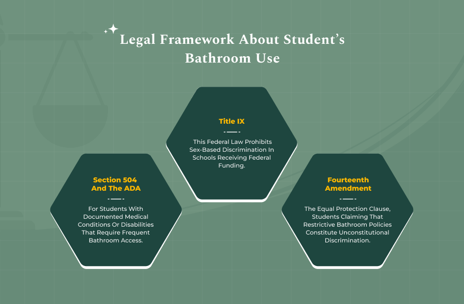Legal Framework Surrounding Student Use Of Bathrooms