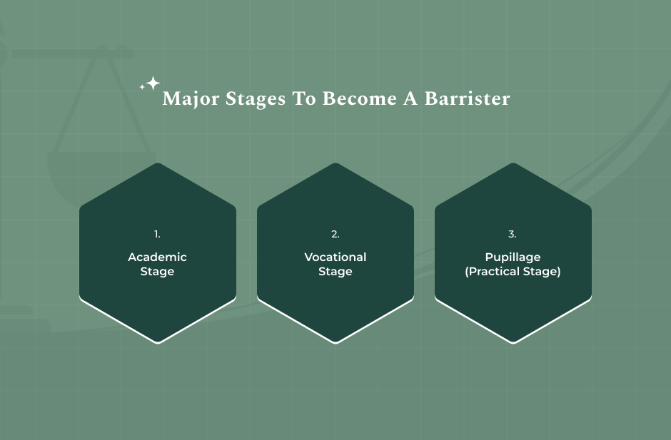 Major Stages To Become A Barrister