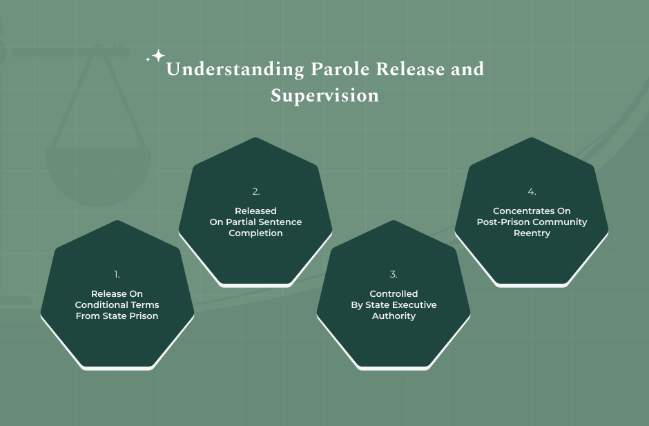 Parole Vs Probation- What Is Parole