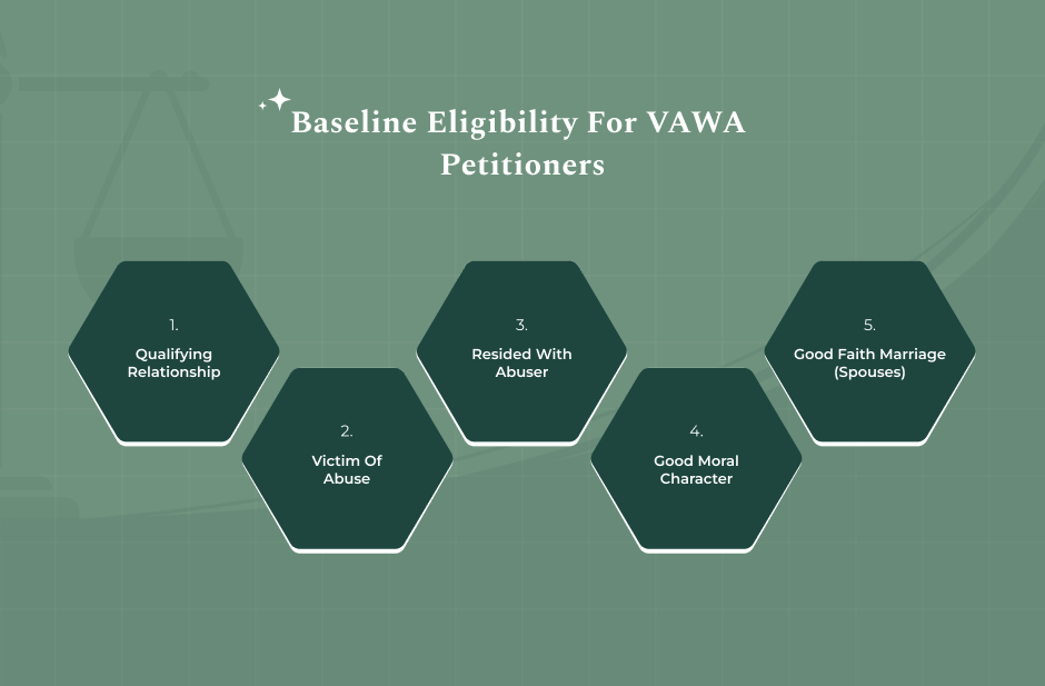 Qualifying Relationships & VAWA Immigration Requirements