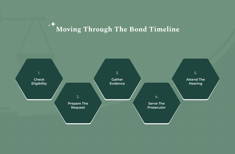 Step-By-Step_ Requesting A Bond Hearing