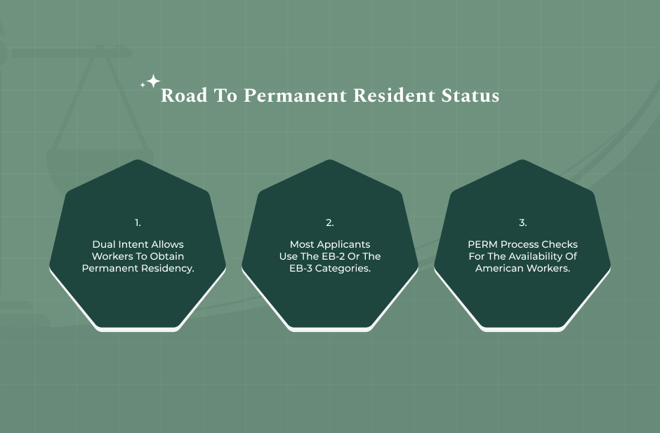 The L1b Visa To Green Card Path