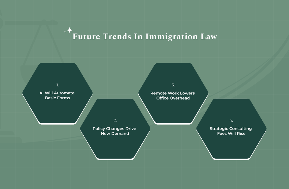 Trends And Forecasts For 2025–2030