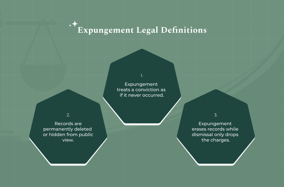What Is Expungement_ Definition & Legal Meaning