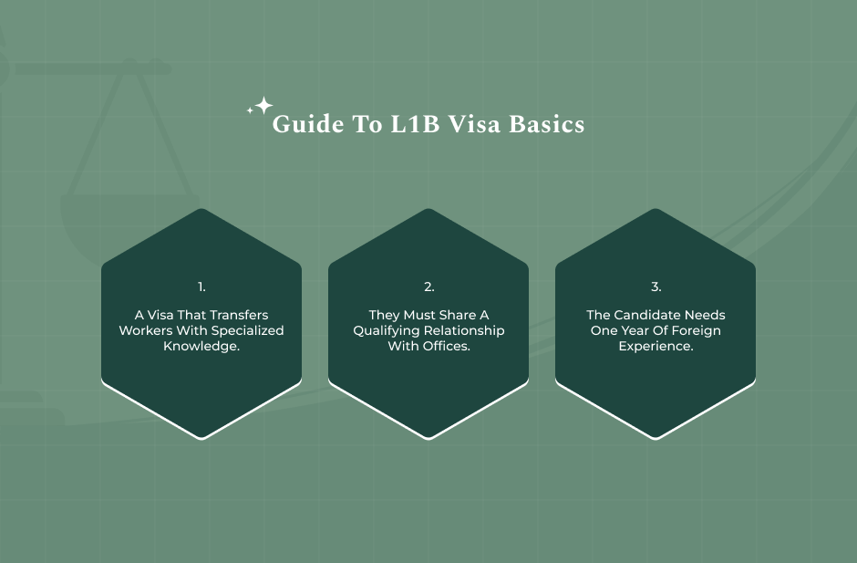 What Is L1b Visa And Why It Matters