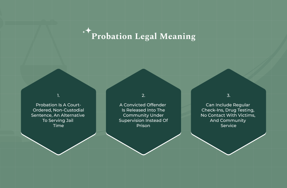 What Is Probation
