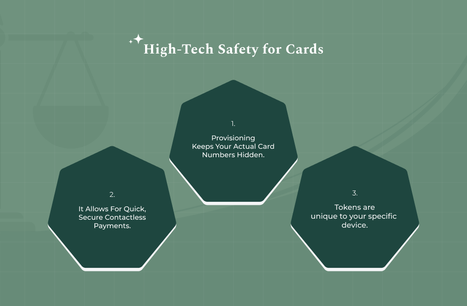 Why Cardholders and Merchants are Interested