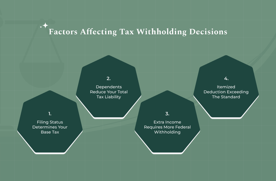 Effects Of Filing Status When Making Claims