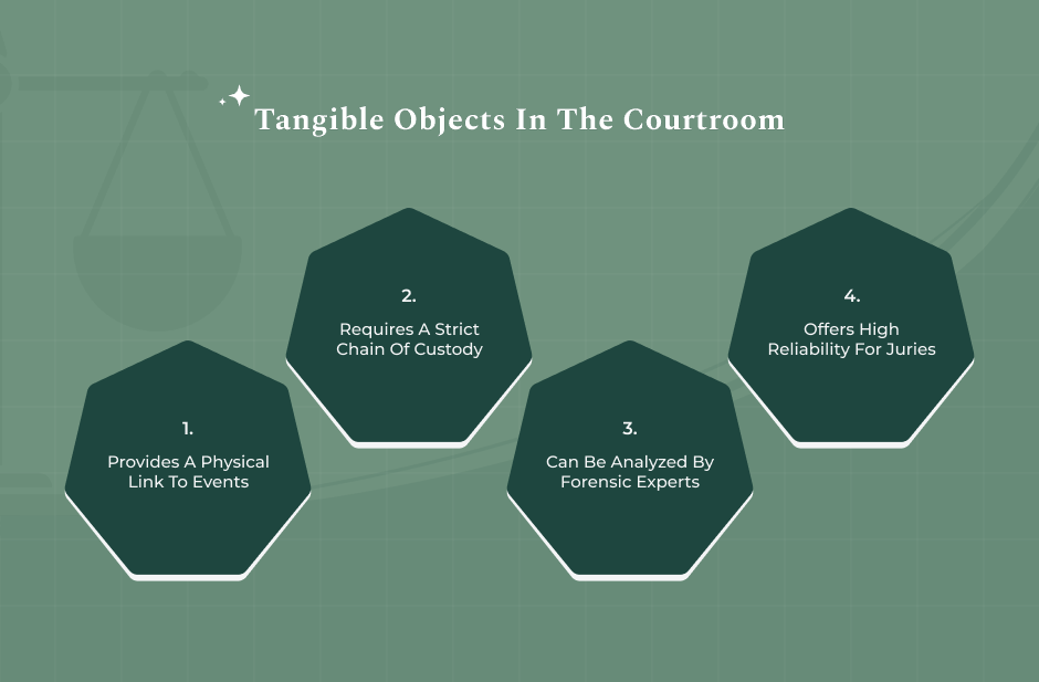 Examining Physical And Real Evidence In Types Of Evidence