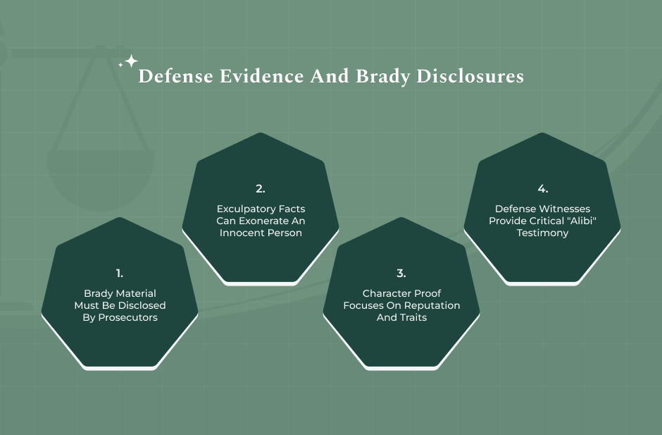 Exculpatory And Character Evidence In Defense