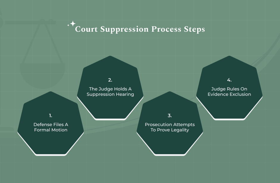 How The Exclusionary Rule Works In Practice