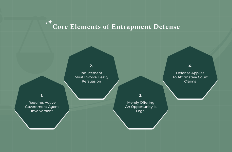 Key Elements Of Entrapment Defense