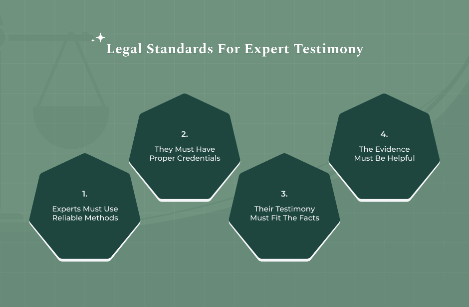 What Is The Role Of An Expert Witness In A Trial- Understanding The Expert Witness_ Legal Definitions