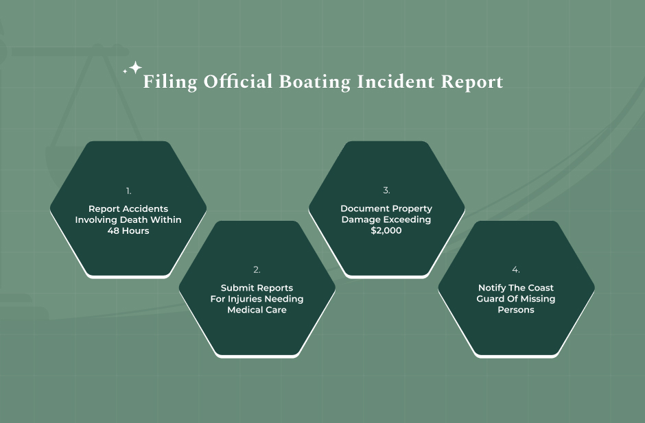 When You Must File A Boating Accident Report