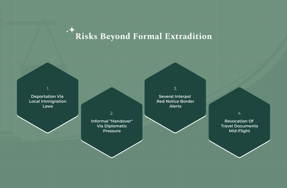 Why A Missing Treaty Does Not Guarantee Safety