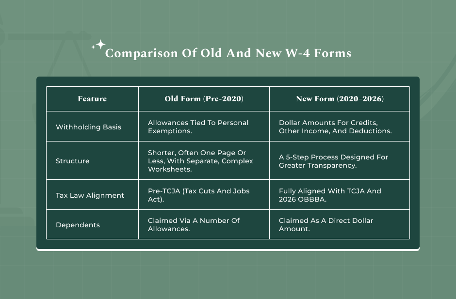 Why Allowances Disappeared