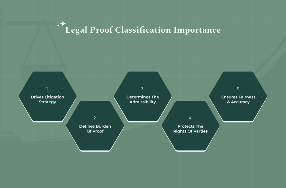 Why Understanding Evidence Matters In Court