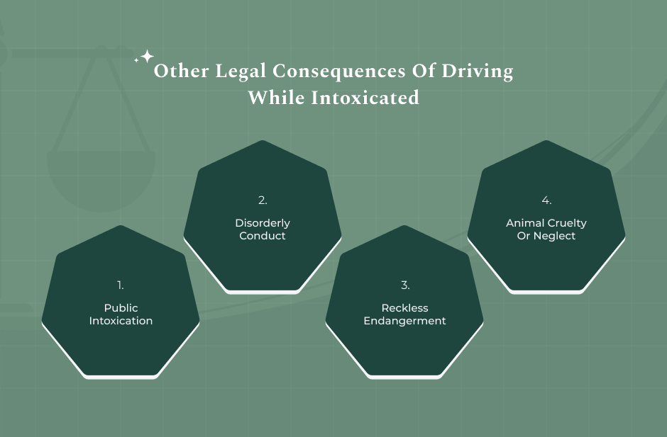 Alternative Legal Consequences If Not DUI