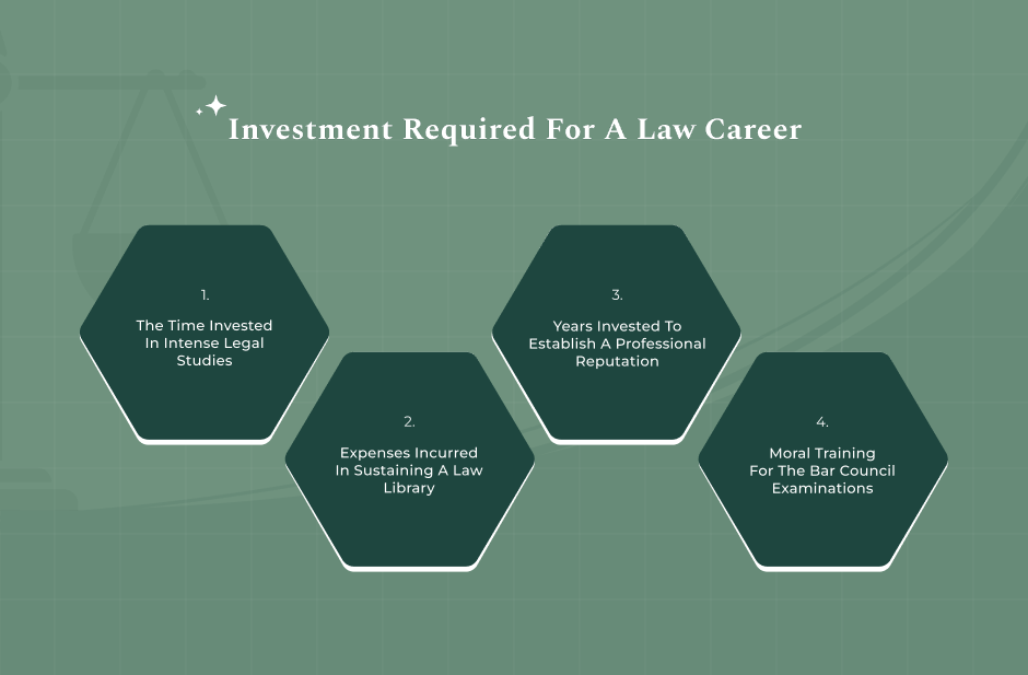 Cost, Time, And Legal Considerations img