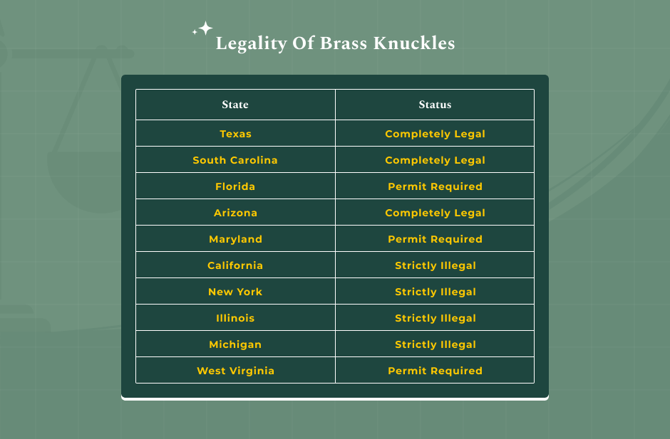 Federal vs. State vs. Local (U.S.) Laws About Brass Knuckles