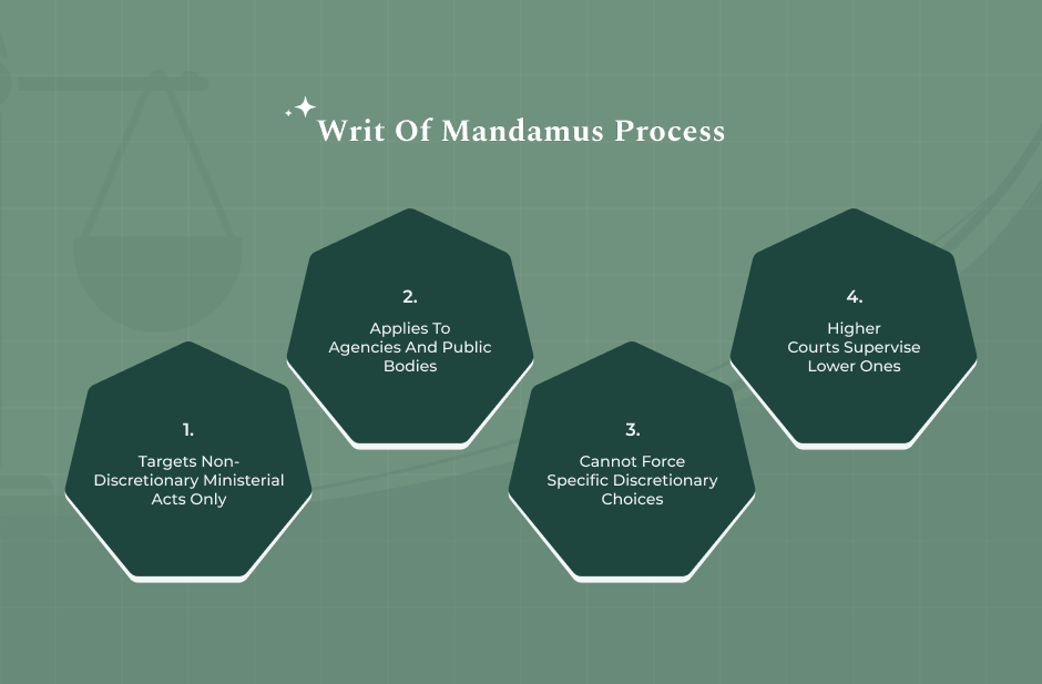 How A Writ Of Mandamus Works