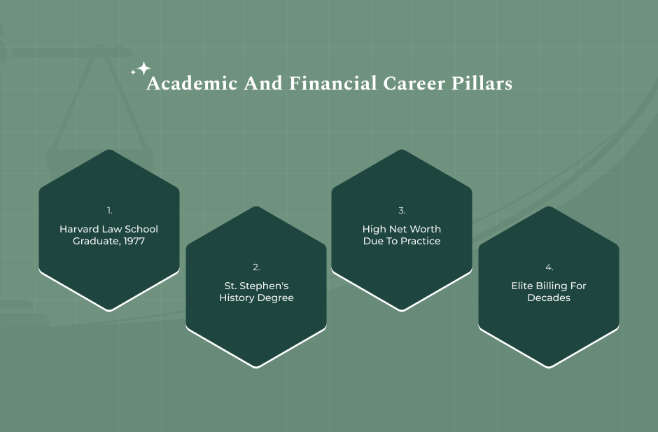 Kapil Sibal Education And Net Worth