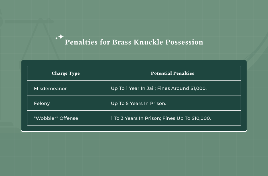 Legal Consequences And Penalties Of Carrying Brass Knuckles