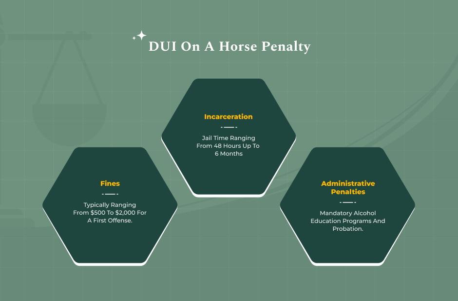 Penalties & What To Expect