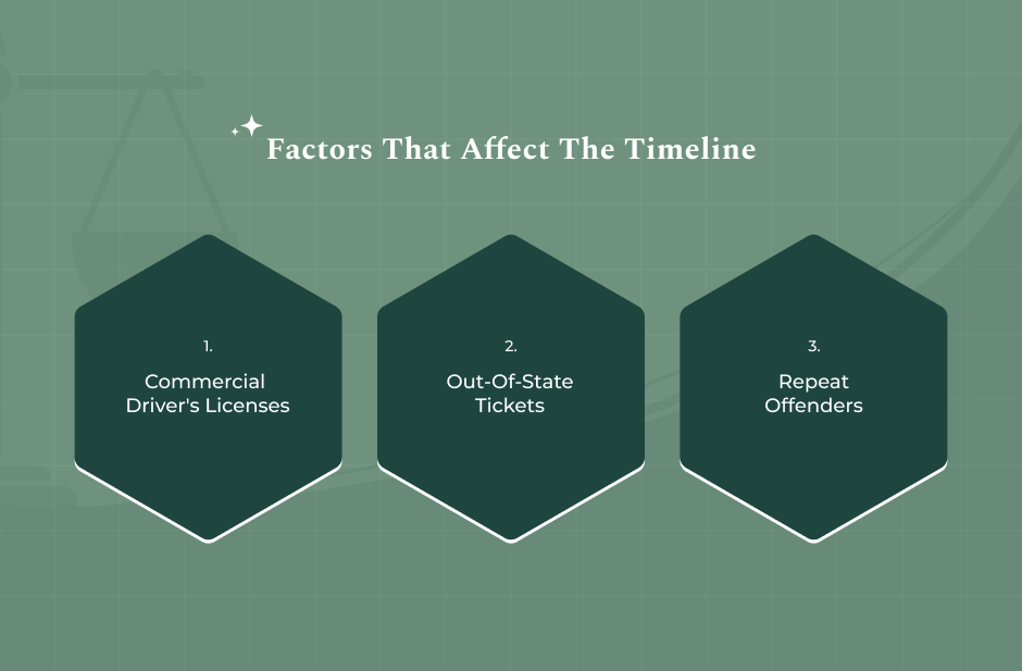 Special Circumstances That Can Alter the Timeline