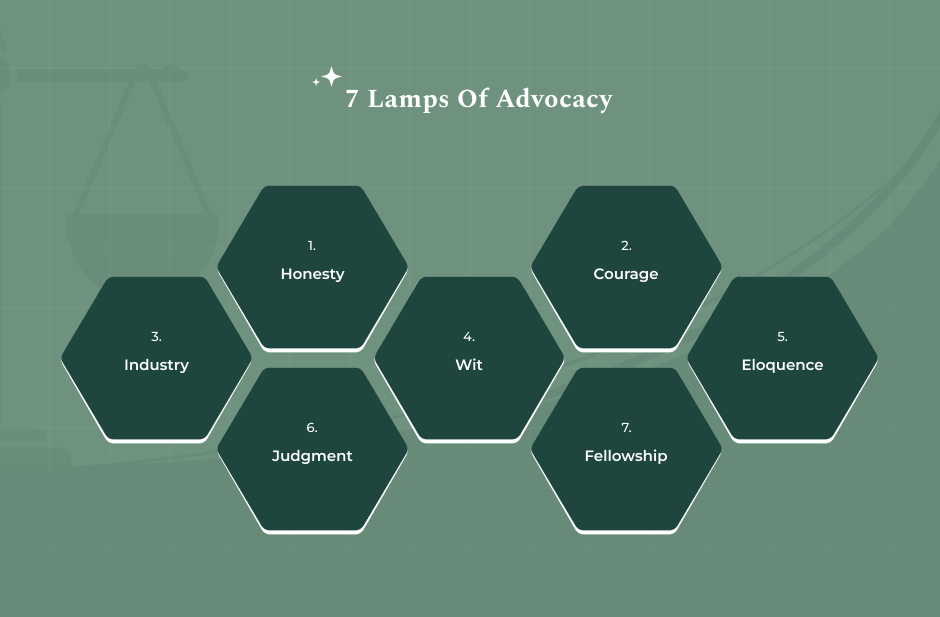 The 7 Lamps Of Advocacy Explained In Detail