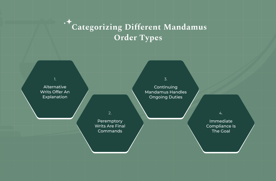 Types Of Writs Of Mandamus