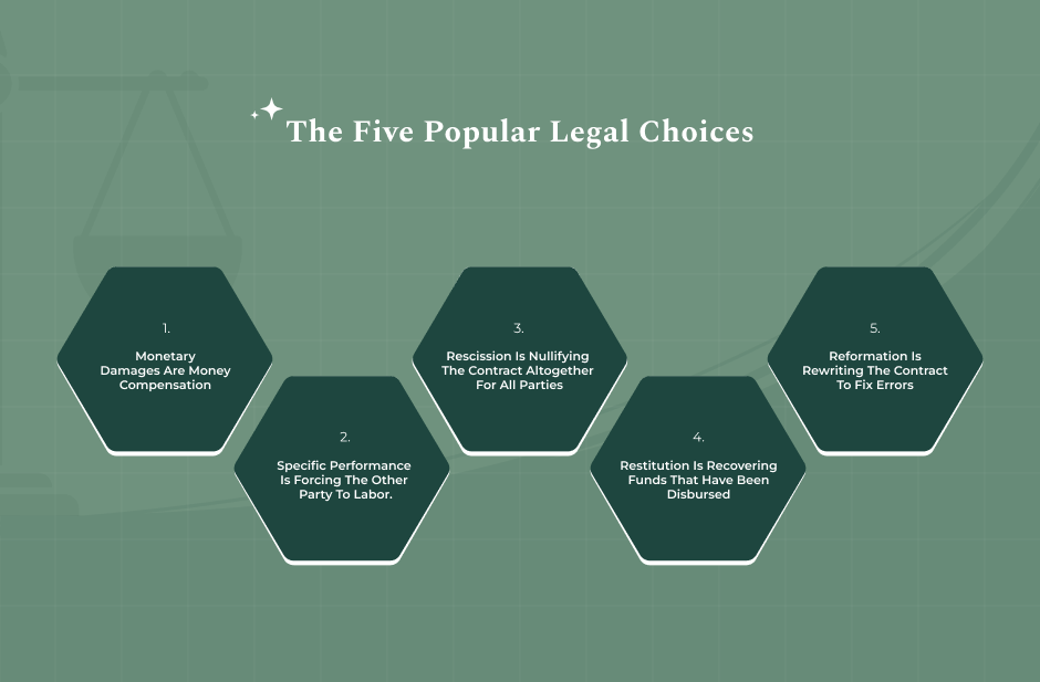 What Are The Five Remedies For Breach Of Contract