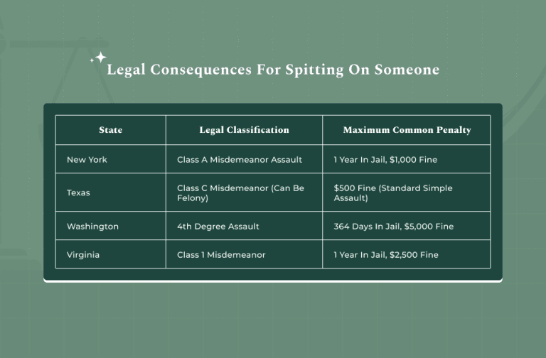 Is Spitting On Someone Assault? [Legal Consequences]