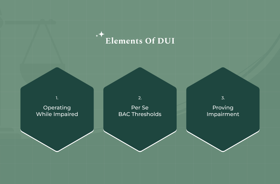 What Is A DUI