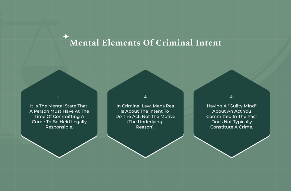 What Mens Rea Really Means