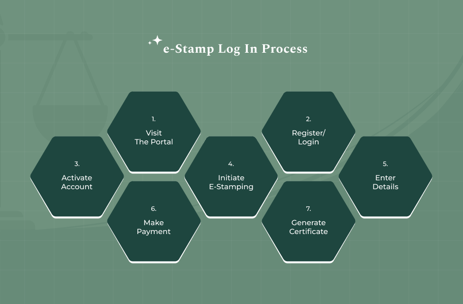 How To Access The Official SHCIL E Stamp Login Portal