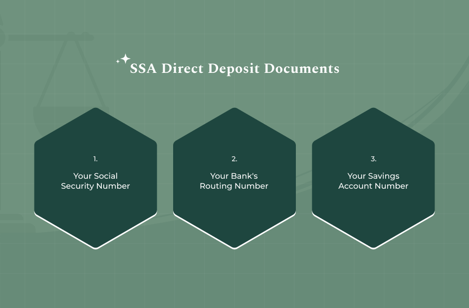 How To Set Up Or Change SSA Direct Deposit