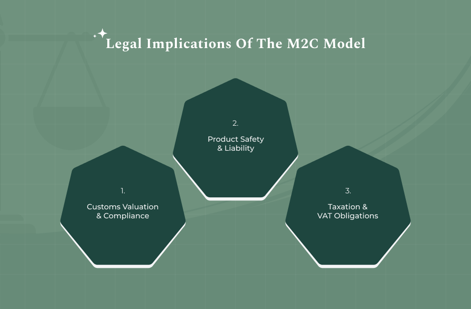 Legal Implications Of Factory-Direct Shipping
