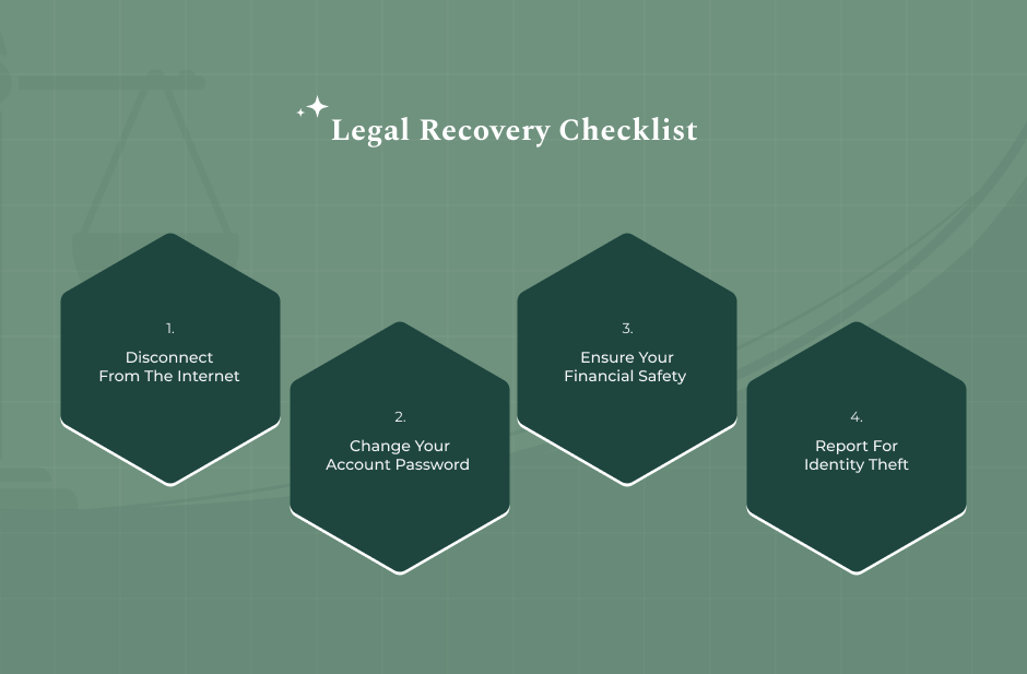 Legal Recovery Checklist After You Click The Link