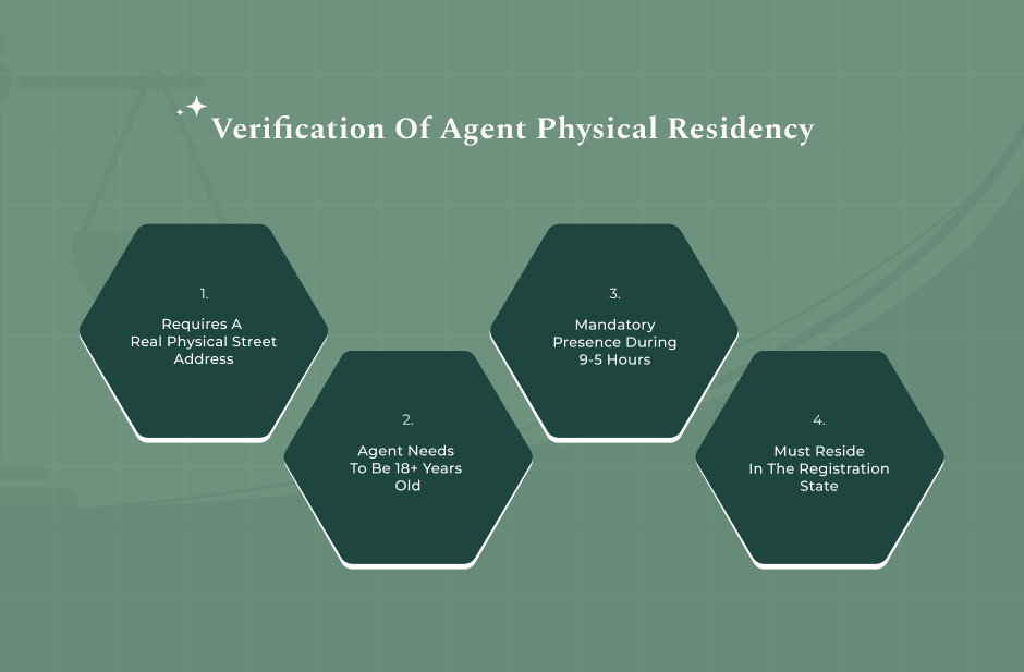 Legal Requirements